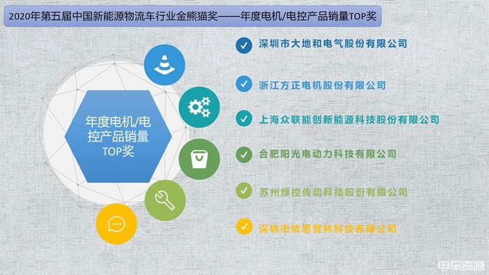 2021新聞《實至名歸！第五屆中國新能源物流車行業“金熊貓獎”獲獎名單揭曉》