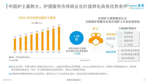 三趨勢(shì)解讀新時(shí)代護(hù)理市場(chǎng)新風(fēng)向 2020中國(guó)互聯(lián)網(wǎng)護(hù)理市場(chǎng)專題分析