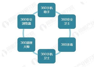 360正式回歸A股 網(wǎng)絡(luò)安全產(chǎn)業(yè)發(fā)展空間巨大，互聯(lián)網(wǎng)數(shù)據(jù)服務(wù)成新引擎