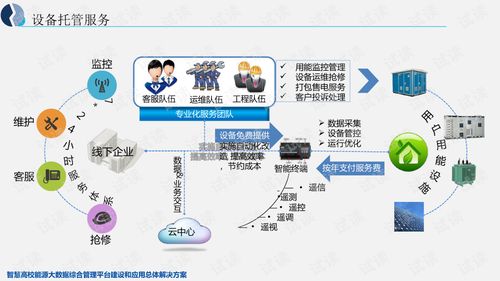 智慧高校能源大數(shù)據(jù)綜合管理平臺(tái)建設(shè)與應(yīng)用總體解決方案