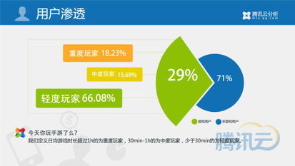 2014年第一季度移動(dòng)游戲行業(yè)數(shù)據(jù)報(bào)告