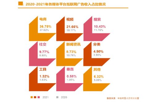 從2021中國互聯(lián)網(wǎng)廣告數(shù)據(jù)報(bào)告，洞察中國互聯(lián)網(wǎng)企業(yè)數(shù)據(jù)服務(wù)發(fā)展新圖景